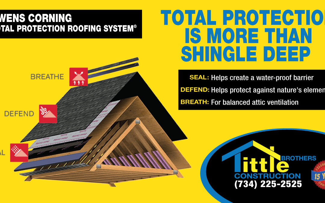 Total Protection New Roof System